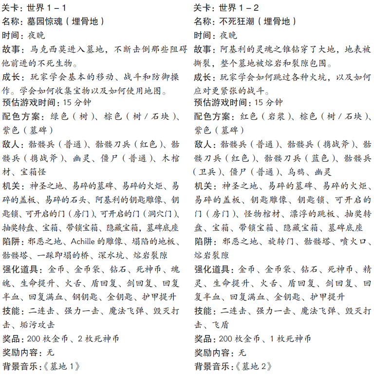 游戏流程表